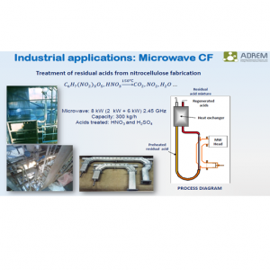 SAIREM 客製化微波量產型批次或連續式乾燥系統
